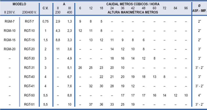 bombas para piscina aragon
